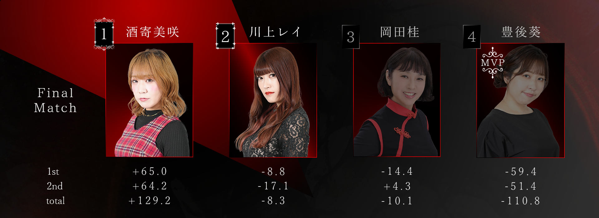 Beginning Rounds Day1 finalMatch