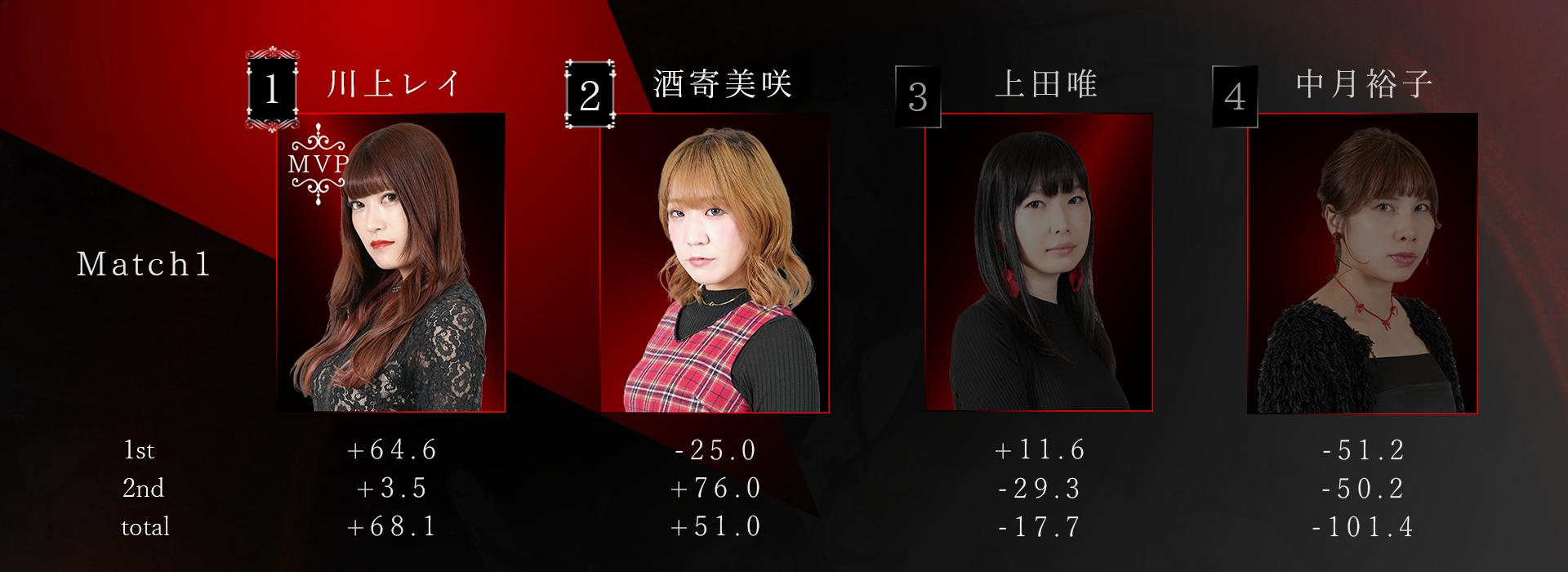 Beginning Rounds Day1 Match1