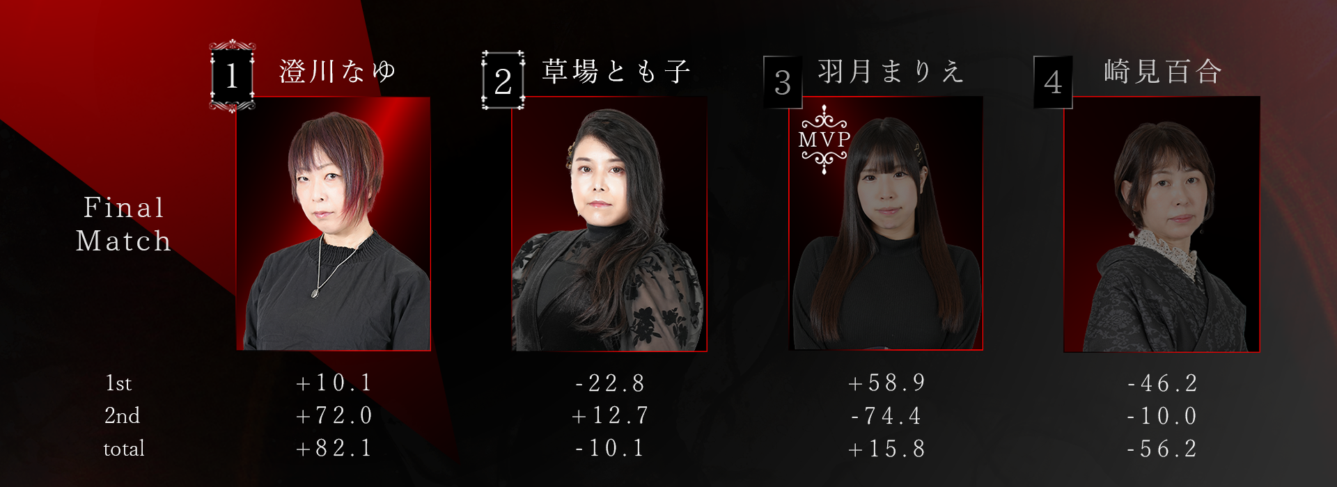 Beginning Rounds Day2 finalMatch