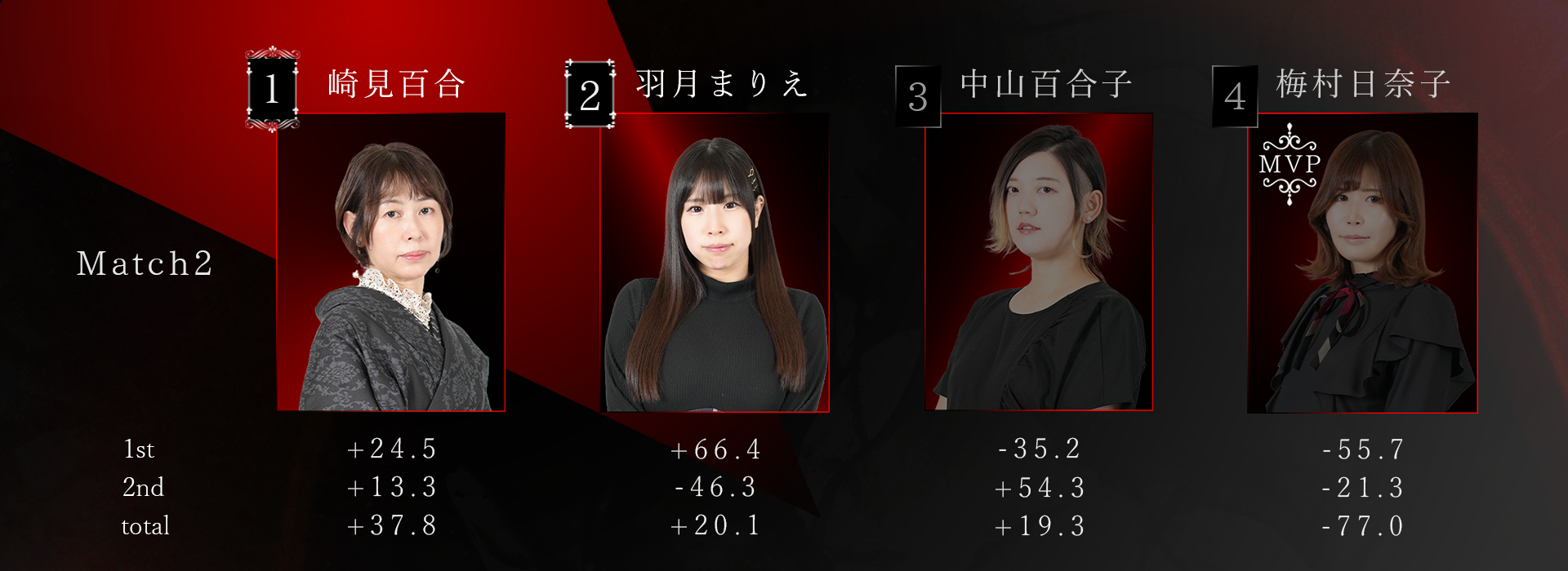 Beginning Rounds Day2 Match2