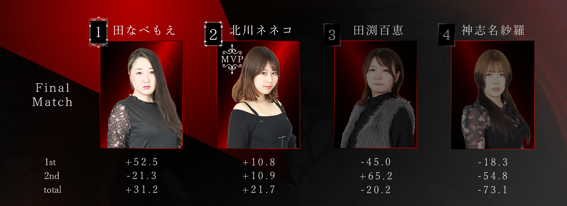 Beginning Rounds Day3 finalMatch