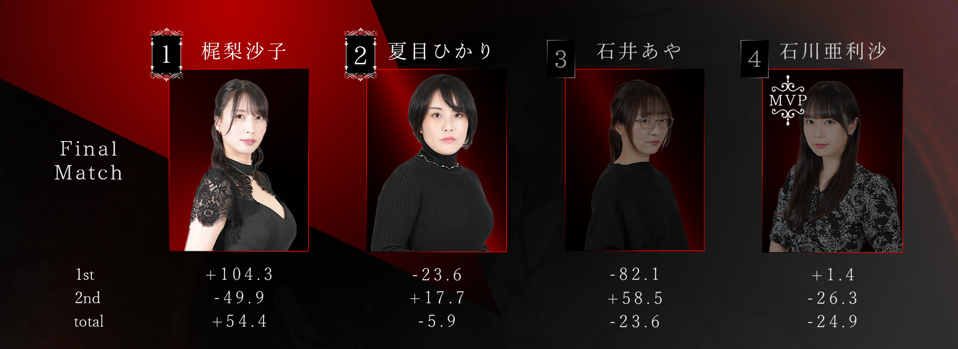 Beginning Rounds Day5 finalMatch