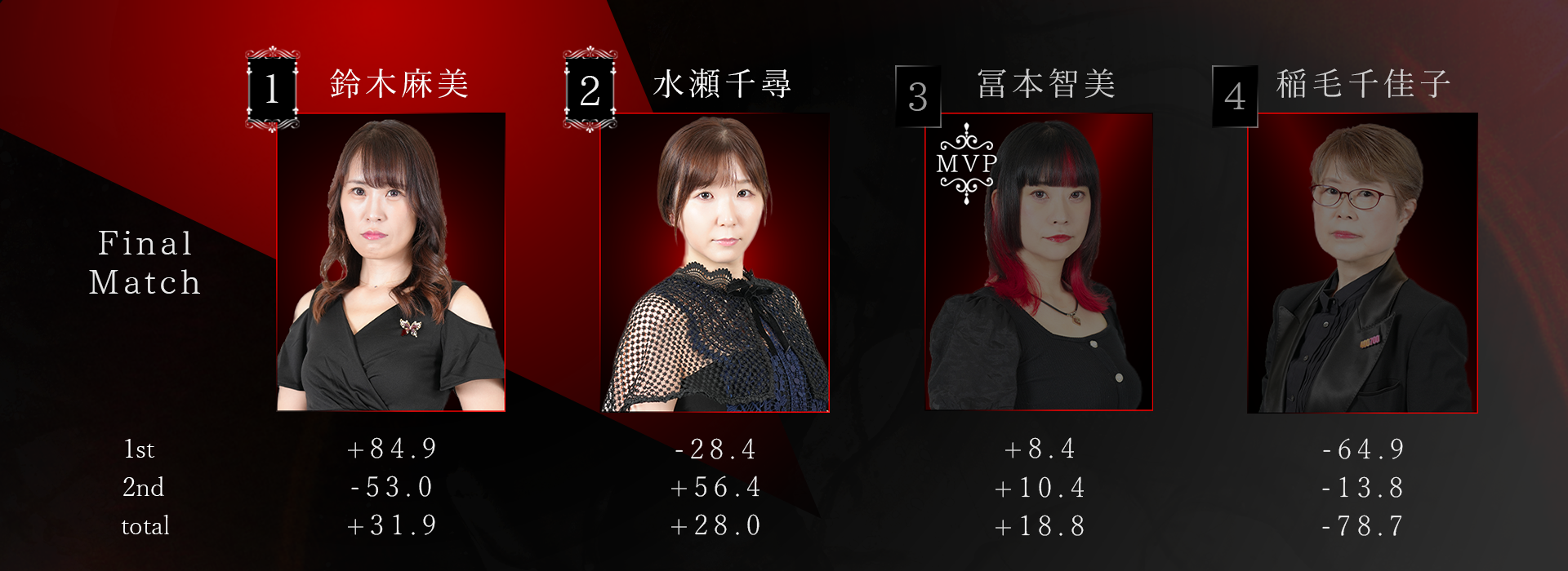 Beginning Rounds Day5 finalMatch