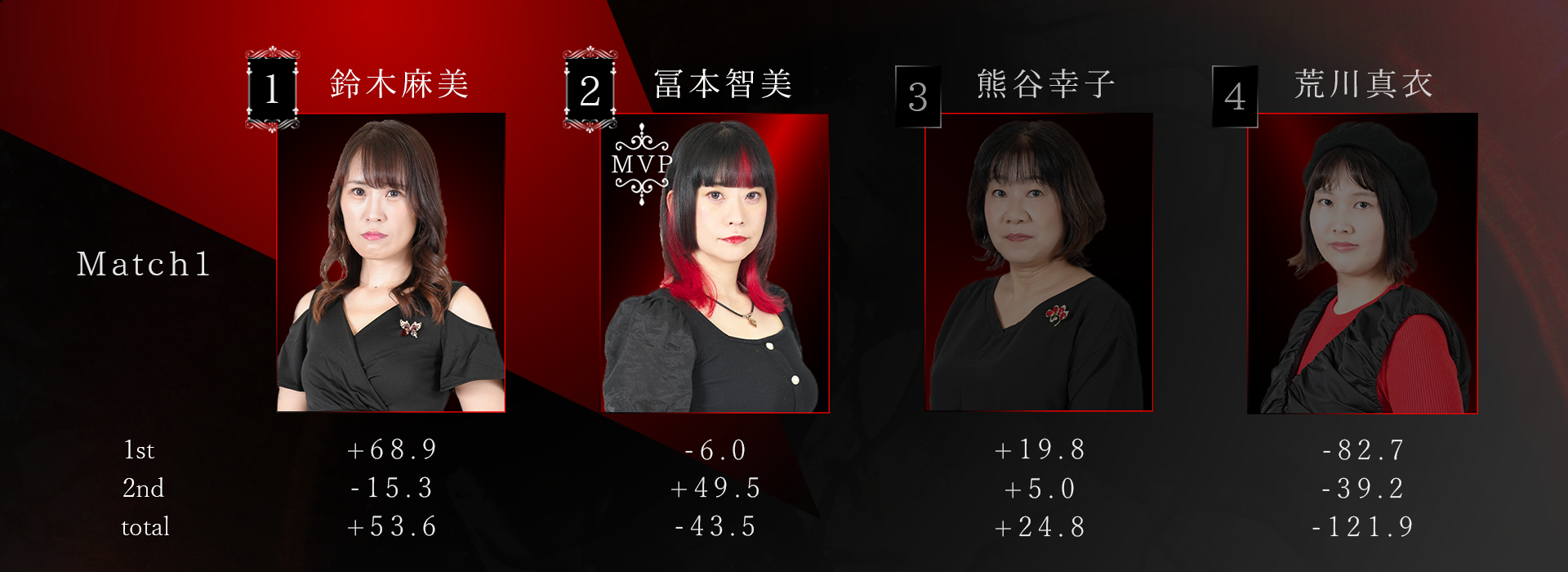 Beginning Rounds Day5 Match1