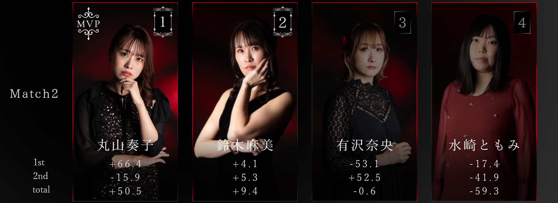 Final Rounds Day1 Match2