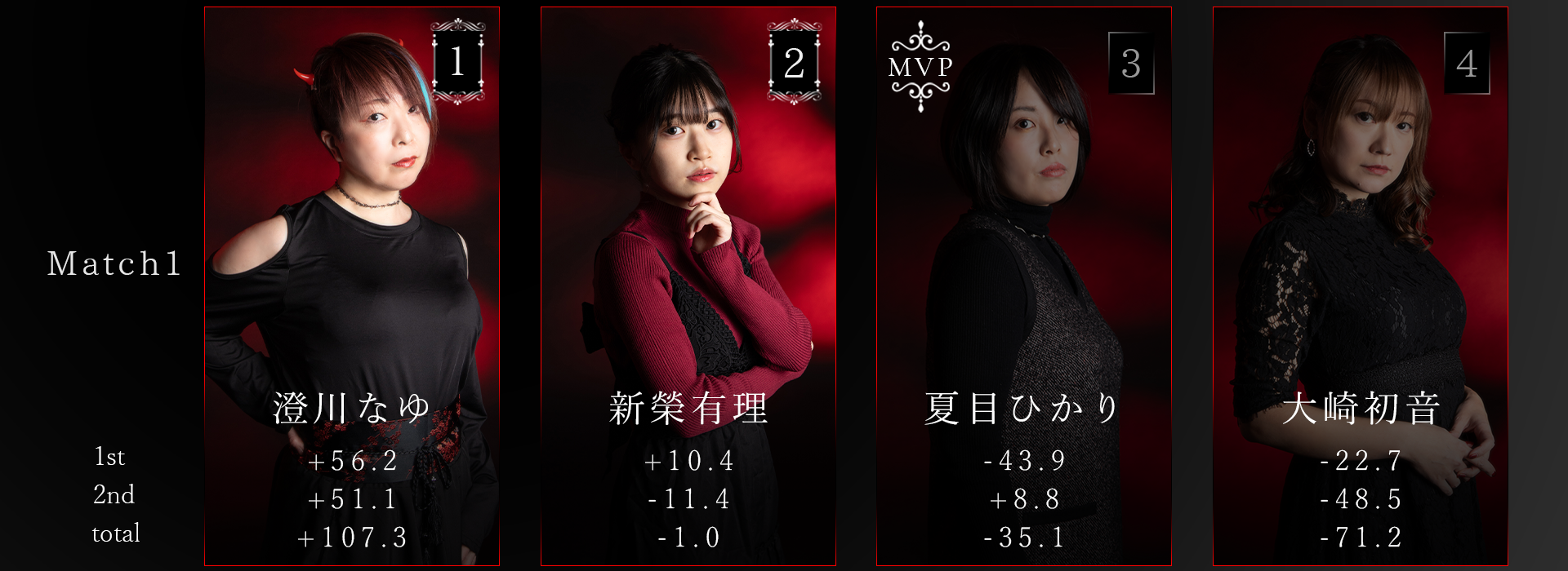 Final Rounds Day2 Match1