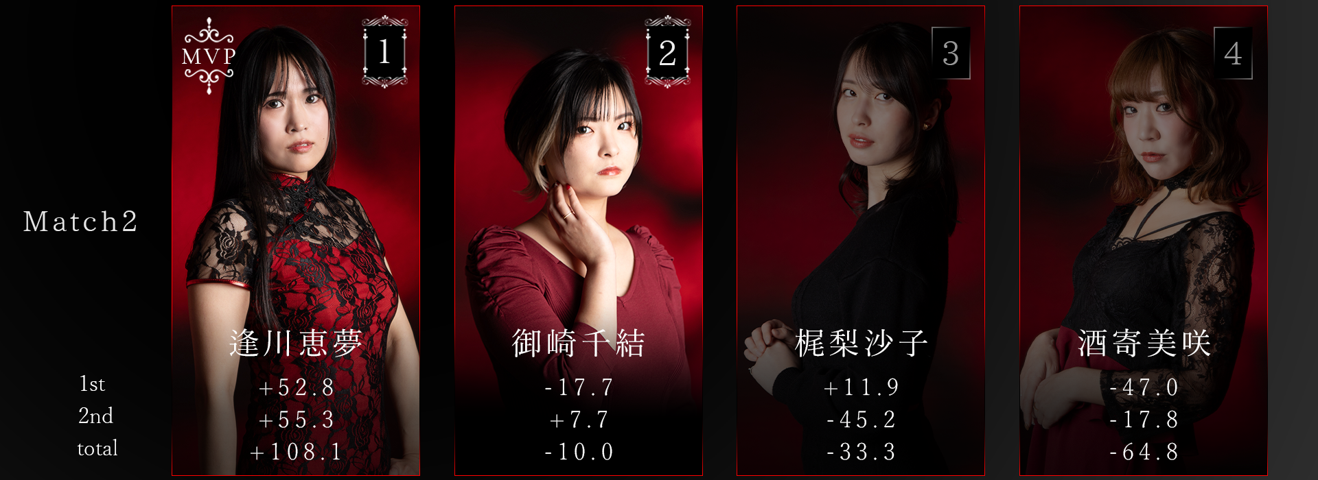 Final Rounds Day3 Match2