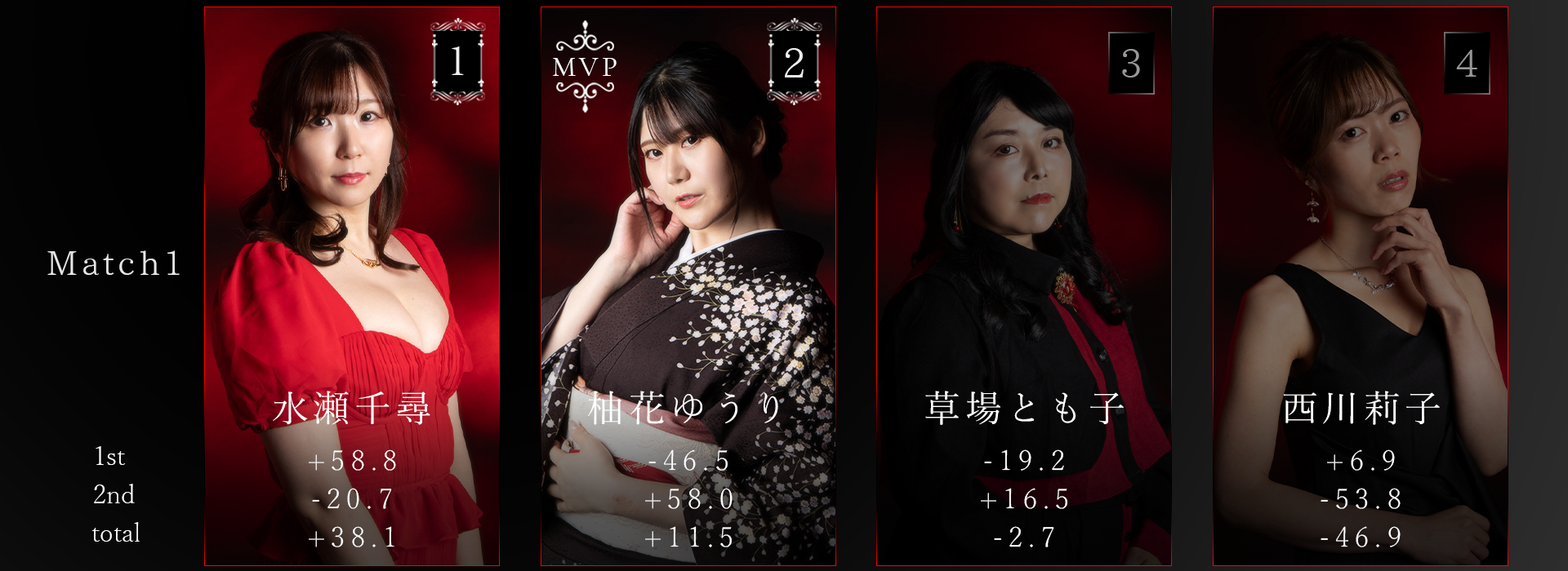 Final Rounds Day4 Match1