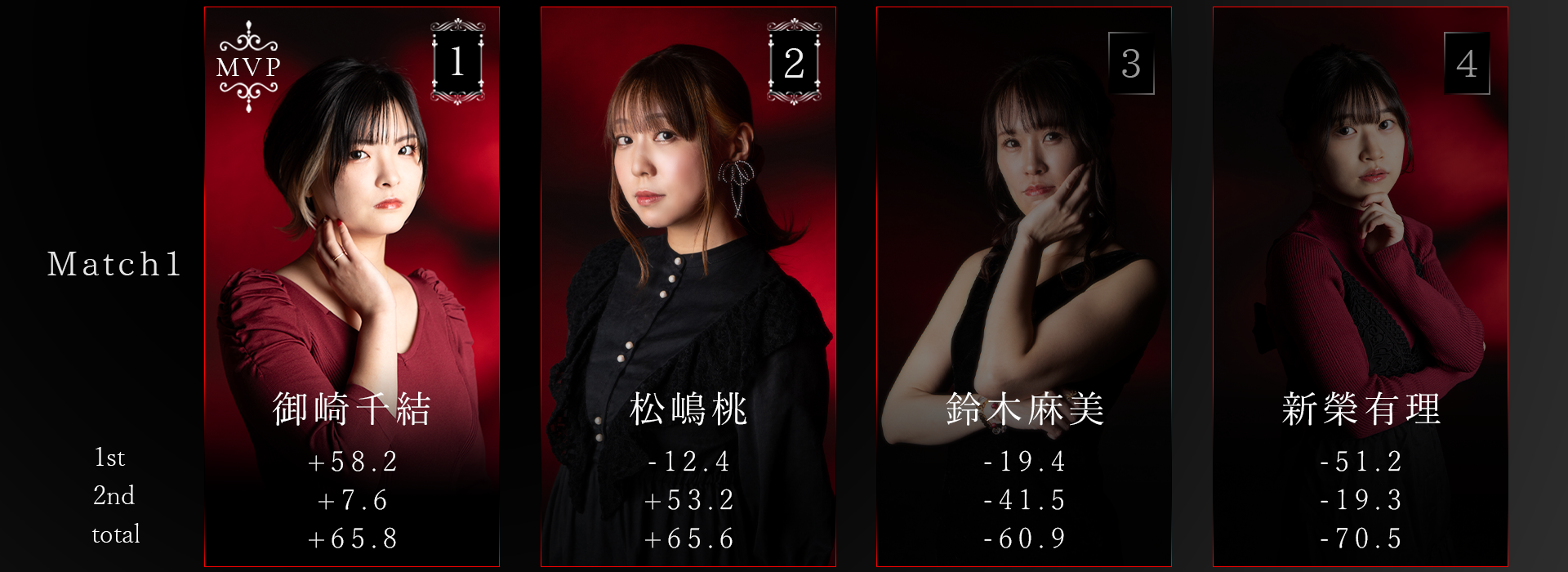 Final Rounds Day4 Match1