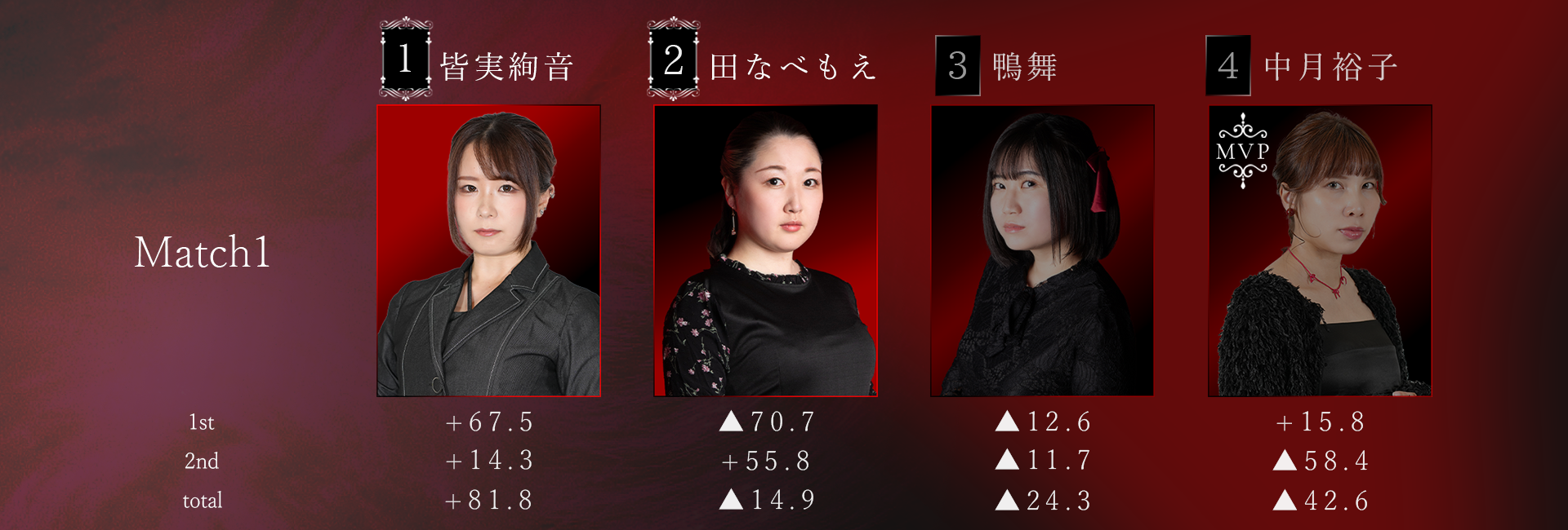 Beginning Rounds day1 match1