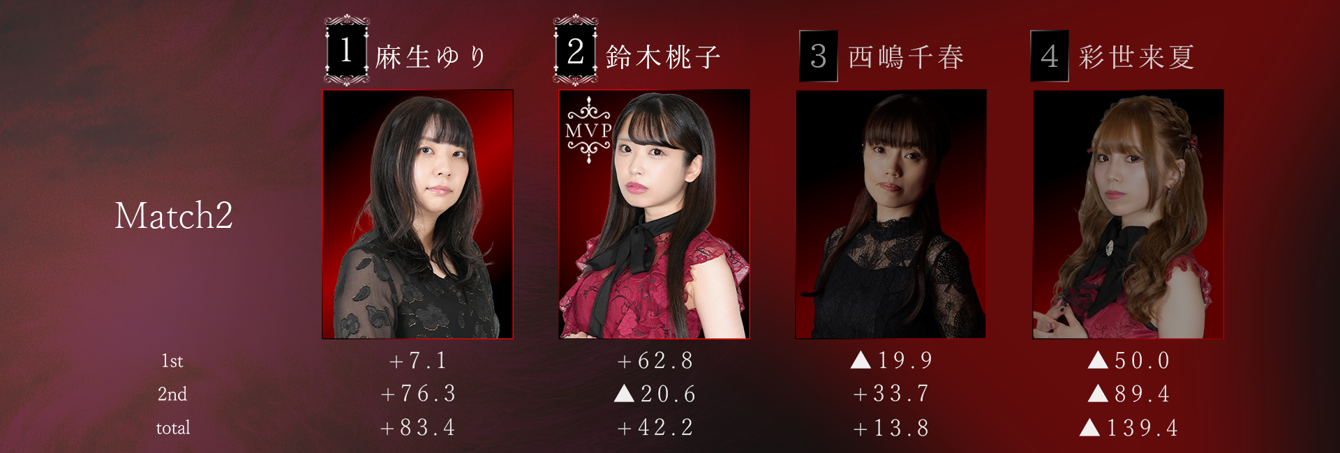 Beginning Rounds day1 match1