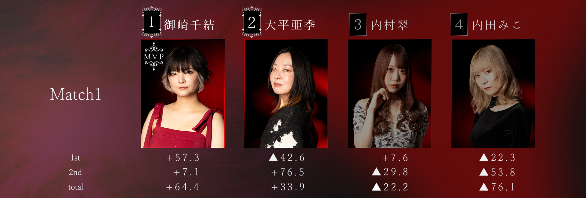 top32 day1 match1